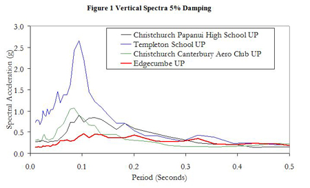 earthquake-fig1