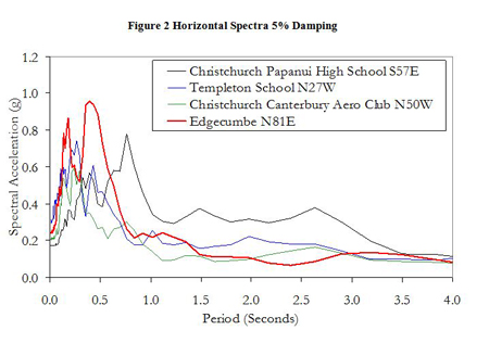 earthquake-fig2