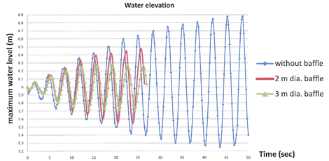 Image - Earthquake Research for Timber Water Tanks